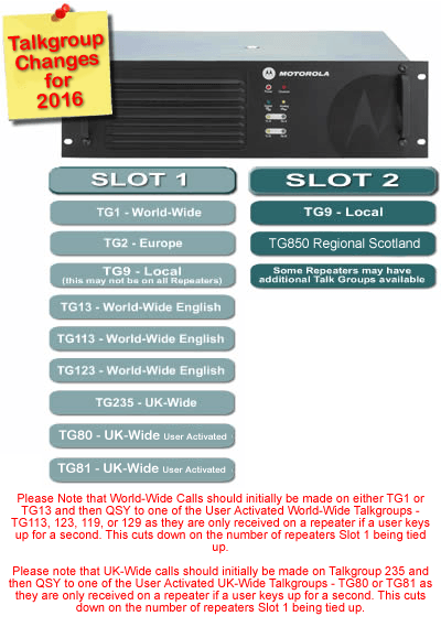 updated_dmr_talkgroups