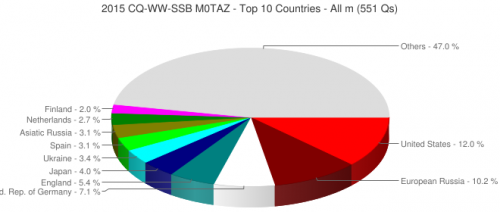 chart_all_bands