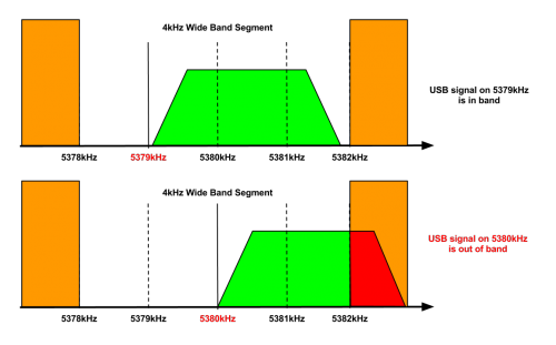 USB-on-5MHz-Channel