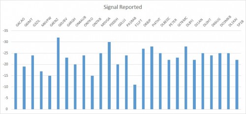 signal m0taz