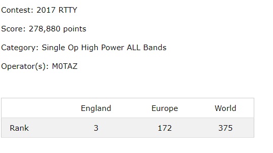 rtty contest 2017